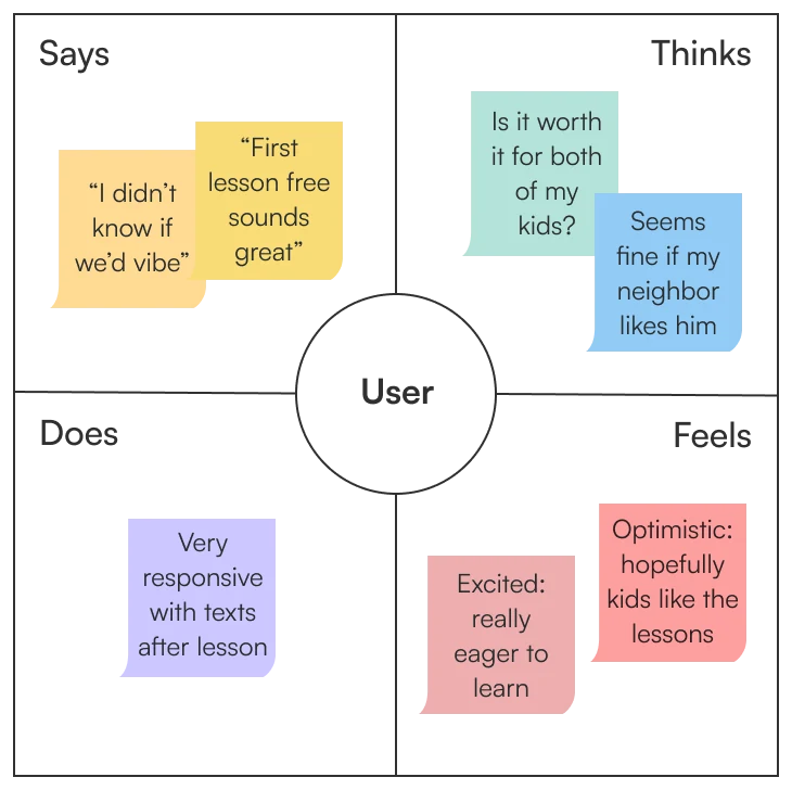 Empathy map for prospective piano students